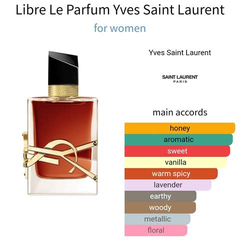 ysl eau de parfum intense notes|YSL intense perfume reviews.